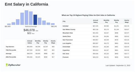 Cnc Machine Salary in California: Hourly Rate (Sep, 2024)